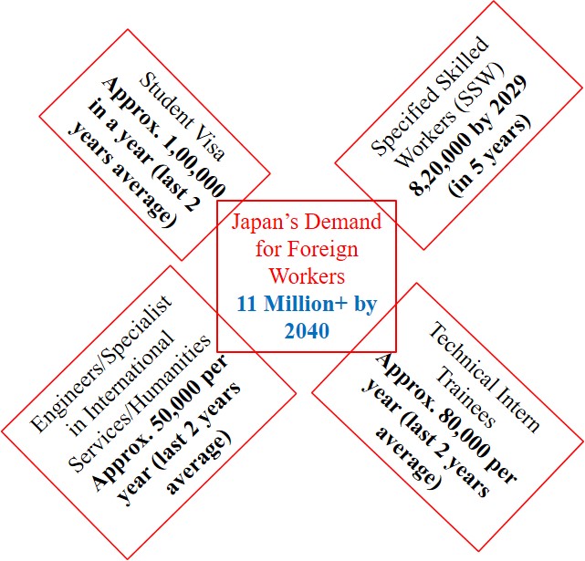 Apply for Existing Jobs
